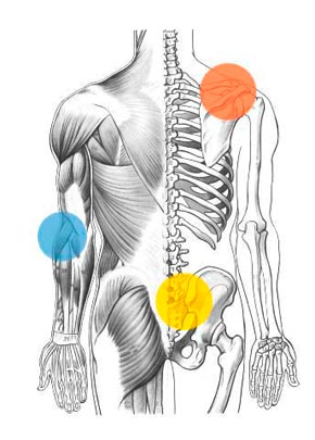 Physiotherapie